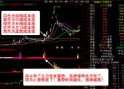 纵横赢家：1.13原油反弹后暴跌API利多早盘分析！-横盘突破长期横盘选股指标公式