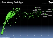 AppBase 新鲜应用周报（2015.06.22）-App Store本周新游推荐
