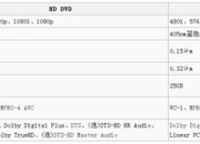 4k时代会持续多久_4K时代一统天下？看4K蓝光是如何炼成的