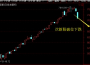 次新股的暴跌是否拖累一带一路的炒作？-次新股pcb