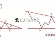 波浪理论怎么学_波浪理论高手速成教程