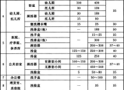 宁波冷风机安装时的用电量和用水量到底有多少-国家冷水表安装规范和标准