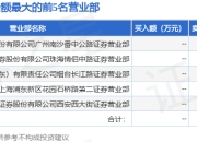 600191华资实业吧_英特集团：拟向浙江华资实业发展有限公司和浙江华辰投资发展有限公司定向发