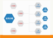 有赞微商城运营技巧_史上最有效的有赞微信营销插件汇总