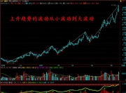 波段操作买卖技巧图解_简单粗暴的股票买卖技巧 波段操作