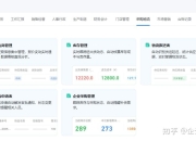 有没有永久免费的进销存软件(一款真正永久免费的进销存软件)