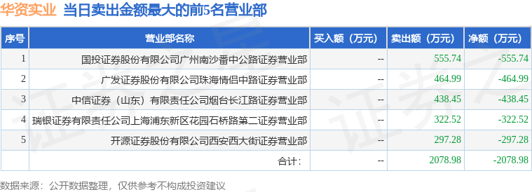 600191华资实业吧