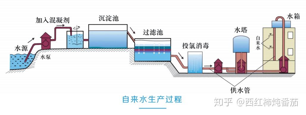 水净化到多少值才是直饮标准