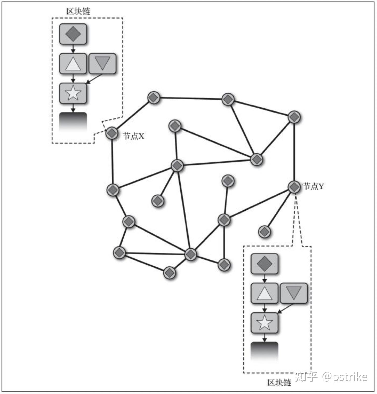 从区块链的角度来说互联网在各行业间主要起到中介的作用